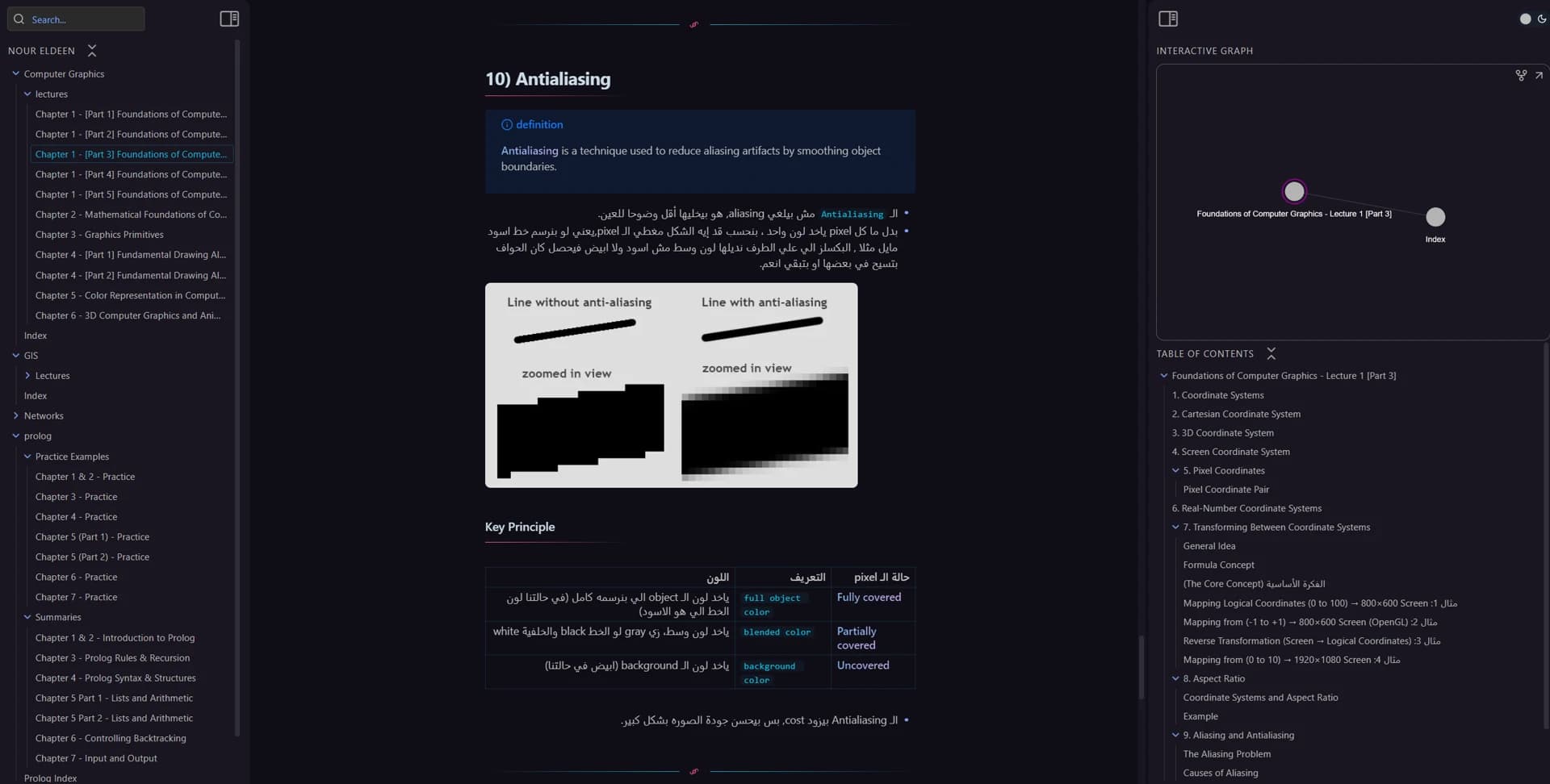 ملخص درس في الرسومات الحاسوبية مع مثال على تنعيم الحواف