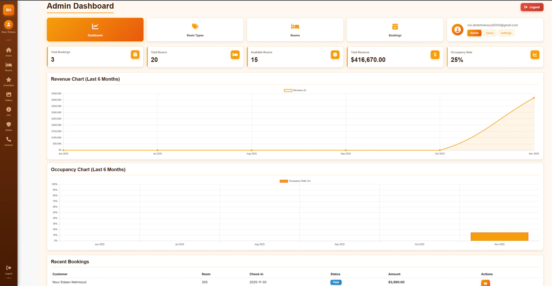 Bookify administration dashboard